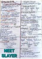 biological Classification.pdf